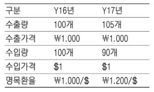 수지기업 이미지