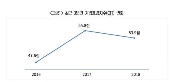 대한기업 이미지