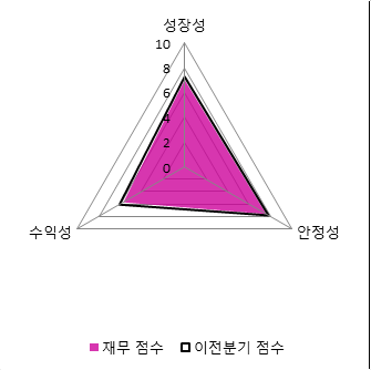 대우종합부품 이미지