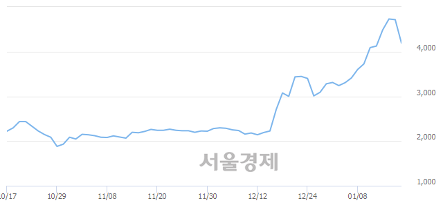 재영통신 이미지