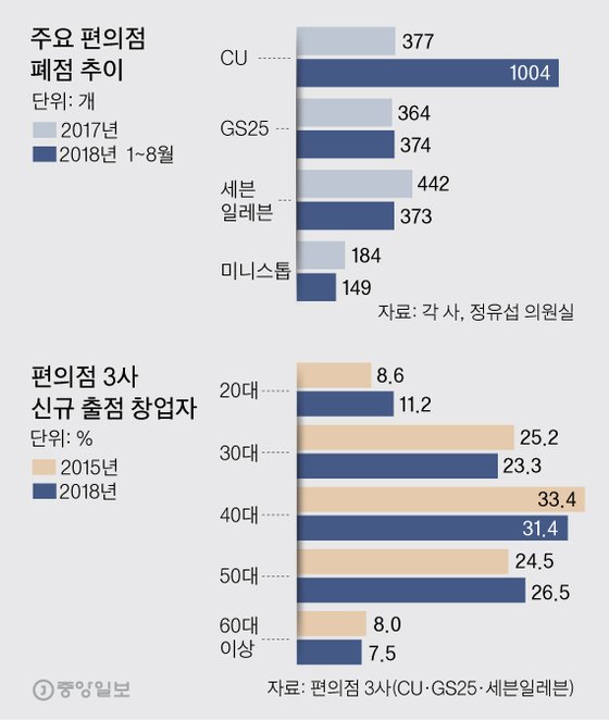 [그래픽=김영옥 기자 yesok@joongang.co.kr]