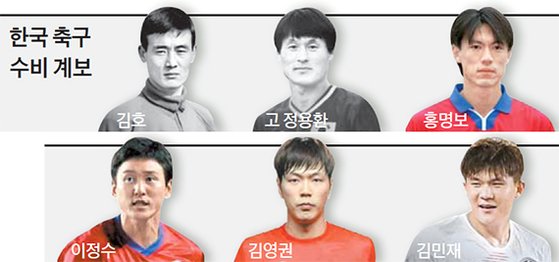 수비 이미지