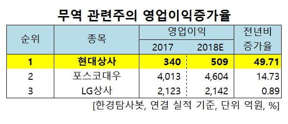 순이무역 이미지