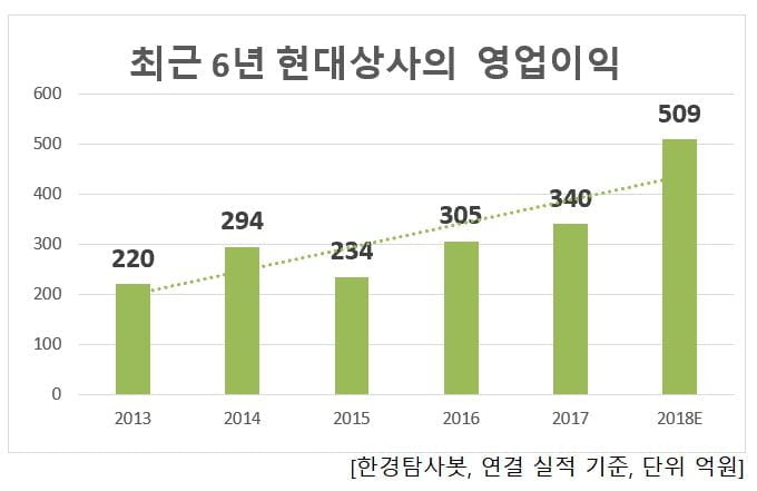 순이무역 이미지