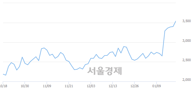 (유)성문 이미지