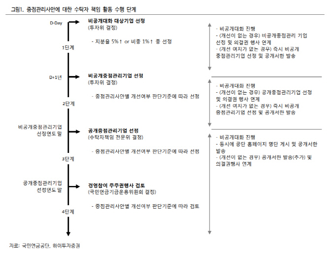 서한푸드 이미지