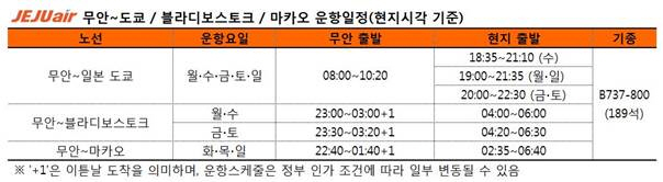 명보국제항공 이미지