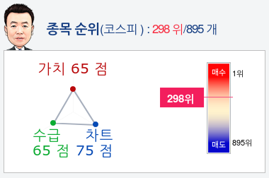 대우종합부품 이미지