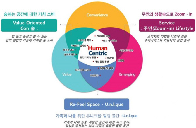 스마트부동산종합서비스 이미지