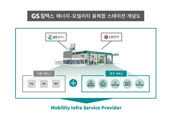 캠퍼스주유소 이미지