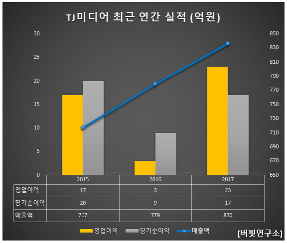 웰빙노래방 이미지