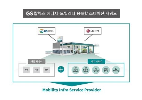엘지주유소 이미지