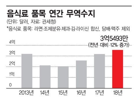 수지종합식품 이미지