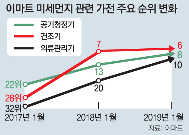 생활가전마트 이미지