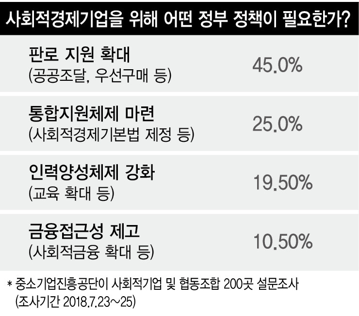 가야유통 이미지
