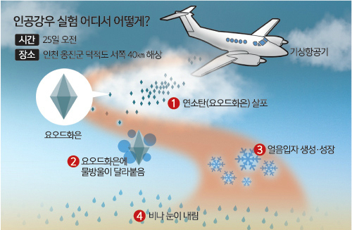 강우 이미지