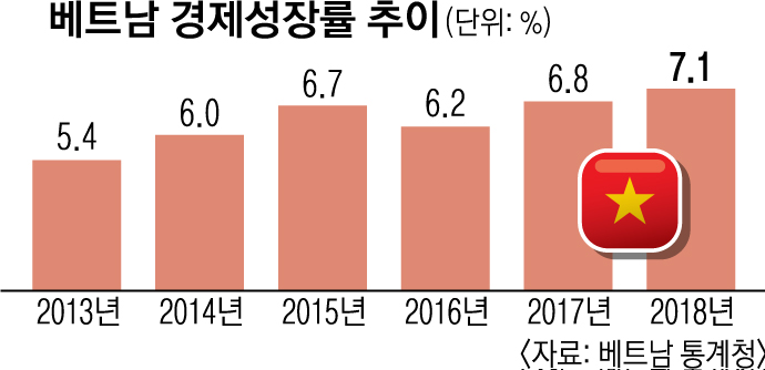 월드무역 이미지
