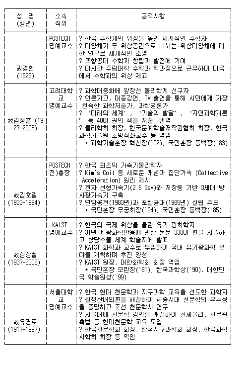 예우엔지니어링 이미지