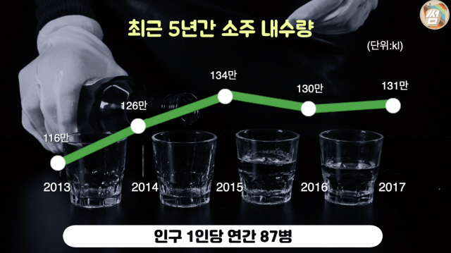 소주홀릭 이미지