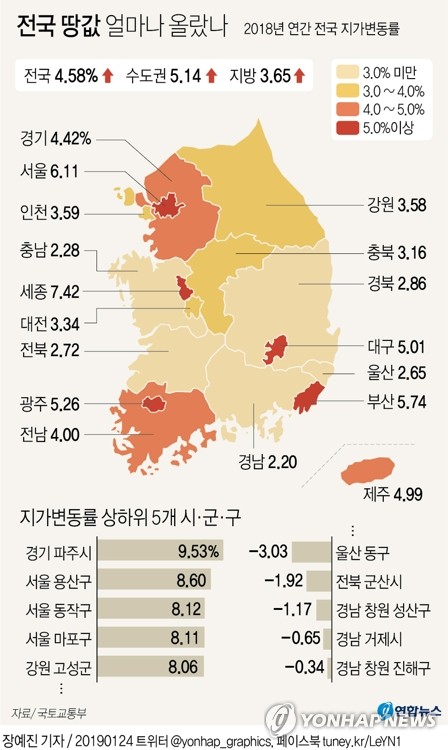 [그래픽] 전국 땅값 얼마나 올랐나