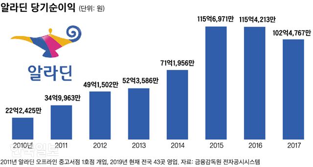 새싹서점 이미지