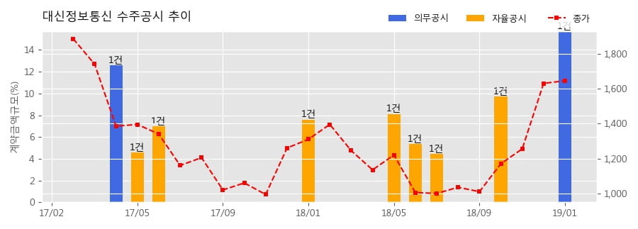 국가정보자원관리원 광주센터 이미지