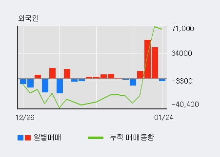 (주)와이비엠넷 이미지