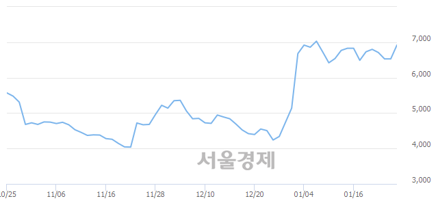서울인스트루먼트 이미지