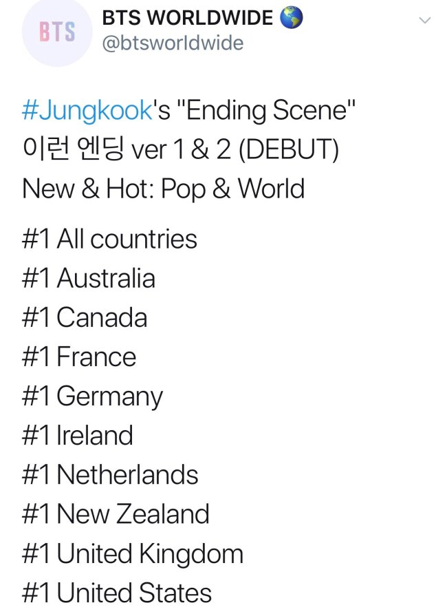 BTS Jungkook posted IUs This Ending on the official tweet on the 23rd.Jungkook is warming up the hearts of fans with his own sensibility to all World fans again, keeping his promise to listen to euphemism.In the meantime, Jungkook has been loved by many people, calling it coversmith and cover fairy by releasing cover songs steadily through YouTube and Sound Cloud.BTS Jungkook has called a number of cover songs, including We Dont Talk Anymore, If You, 2U, and then break up, and all are called legends of cover songs.Jungkook covered this ending perfectly with a breathtaking comfort and sweetness.The United States of America Billboard introduced BTS Jungkook as a vocal king with excellent tone and tone and song atmosphere and lyrics that are usually emotional, and without shaking even in intense choreography.In 2018, he also called We Dont Talk Anymore, which he covered, with Charlie Foos, and received the Golden Tweet, the most retweeted merchant in Korea, as a cover song for Park Wons All of my life, which he sang in February.In the meantime, Jungkooks This Ending of IU is ranked # 1 in SoundCloud of World countries such as Canada, France, Germany, UK, United States of America and New Zealand, showing Jungkooks cover fairy vocal king.Michael (Dr. Michael), a renowned plastic surgeon at United States of America with more than a million followers, tweeted this ending, and United States of America Billboard introduced IUs This Ending covered by Jungkook, showing that Jungkook is a World star.In October last year, he participated in Waste It On Me with RM and famous DJ producer Steve Aoki, and Jungkook was well received for his excellent vocals with fluent pronunciation and charming tone, and was well received for being perfect without flaws.The song has achieved 1 million streaming in just four hours of release and has achieved good results, ranking first on the United States of America Dance Radio chart (2019.01.13-19).This is why Jungkook, who is captivating fans with his solid vocal skills and emotions as the main vocalist of BTS, is more expected in the future.