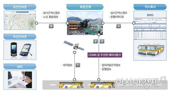 화순정보통신 이미지