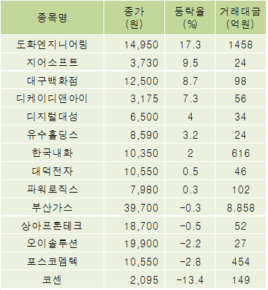 디케이엔지니어링 이미지