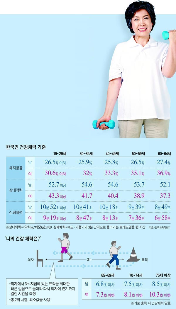 /그래픽=양진경