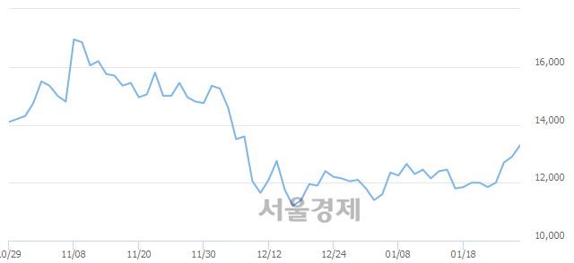 코스모47 이미지