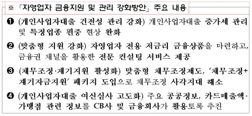 (금융위 제공)