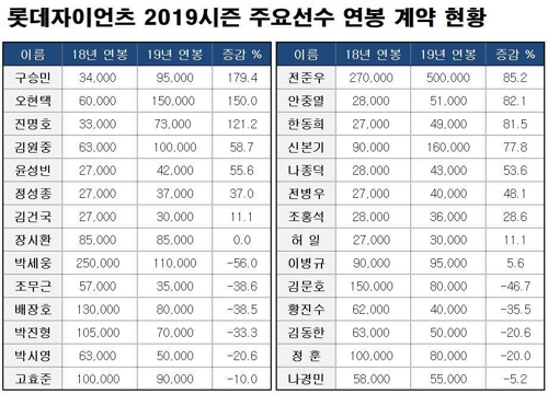 연봉카 이미지