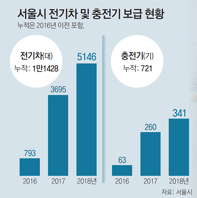 서울전기 이미지