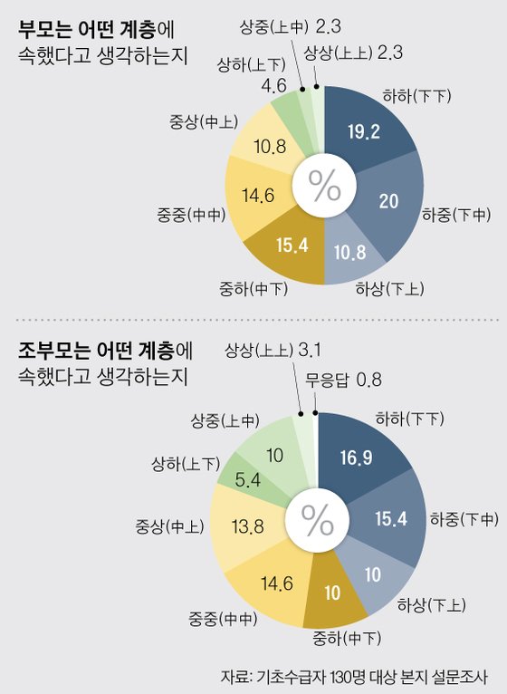[그래픽=박경민 기자 minn@joongang.co.kr]