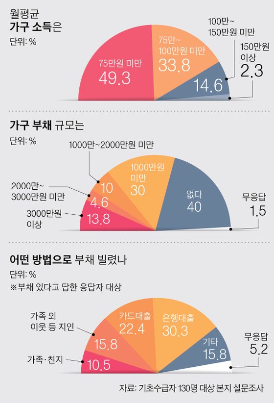 [그래픽=박경민 기자 minn@joongang.co.kr]