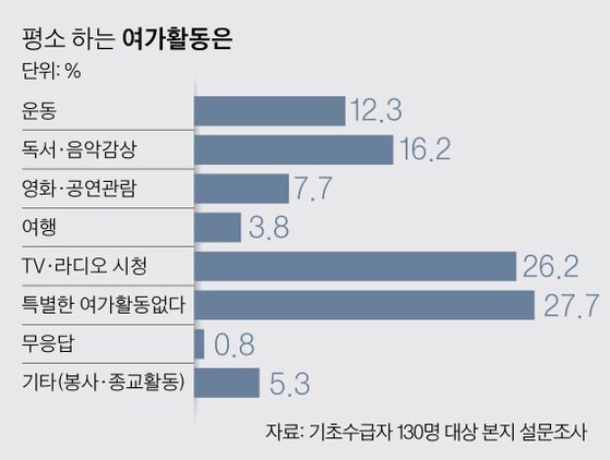 [그래픽=박경민 기자 minn@joongang.co.kr]
