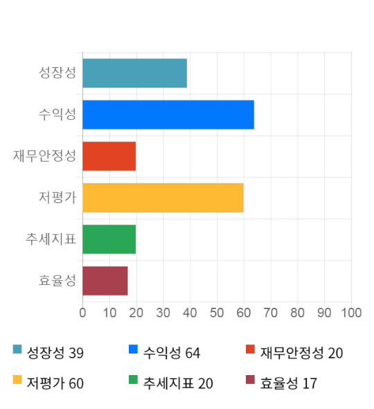 와이지스타일 이미지