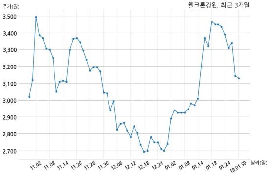 강원 INC 이미지