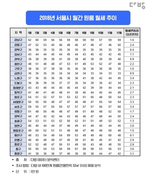 한솔다방 이미지