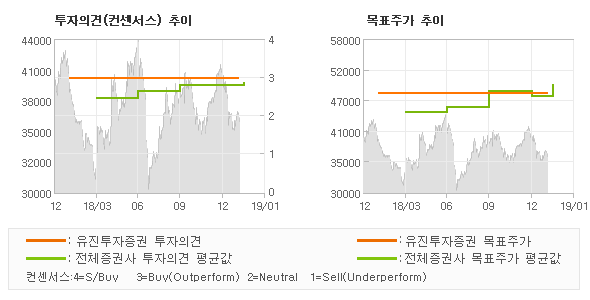 유진슈퍼마켓 이미지
