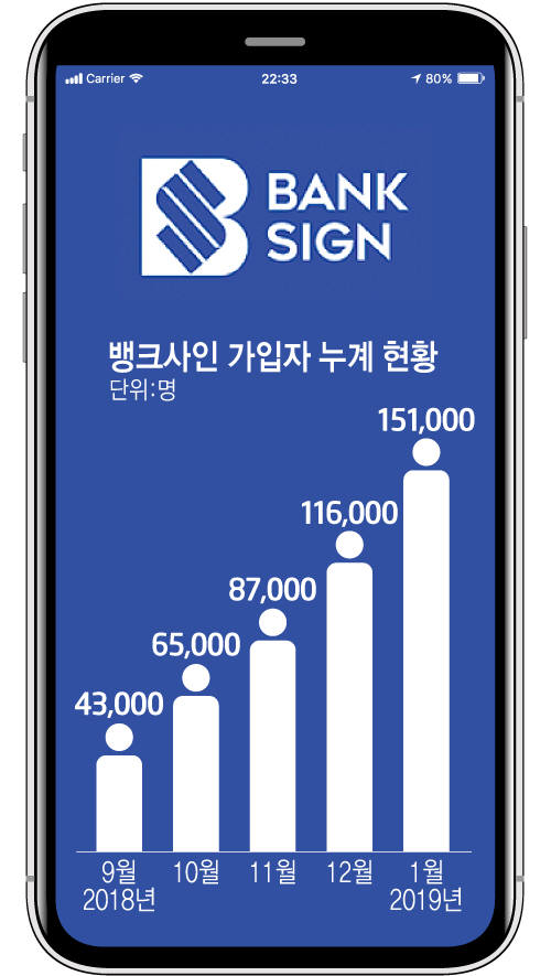 사인뱅크 이미지
