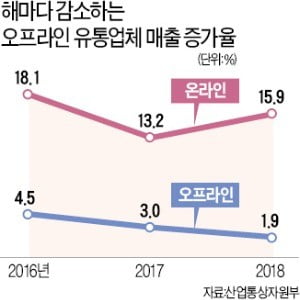 더신선유통 이미지