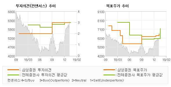 AJ정보통신 이미지
