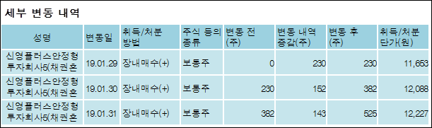 신영씨엔에스주 이미지