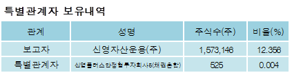 신영씨엔에스주 이미지