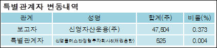 신영씨엔에스주 이미지