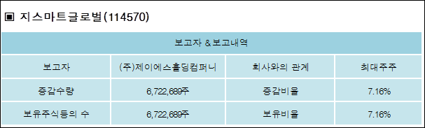 (주)지컴퍼니 이미지